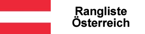 Rangliste Österreich